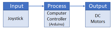 Technical System